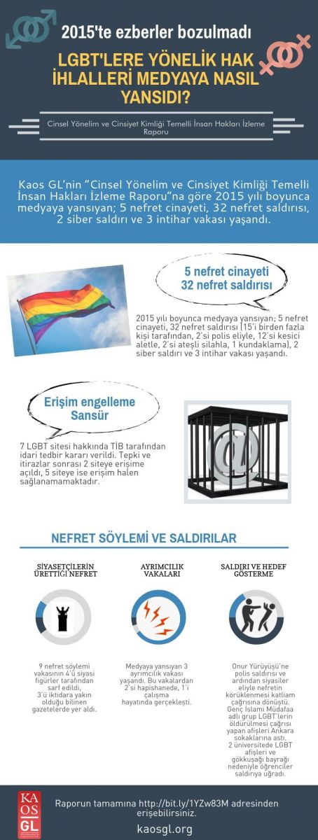 Cinsel Yönelim ve Cinsiyet Kimliği Temelli İnsan Hakları İzleme Raporu