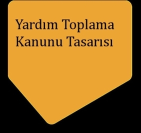 yardım toplama kanun tasarısı