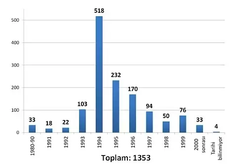 tablo 1