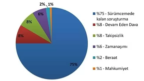 tablo 2