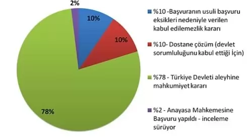 tablo 3