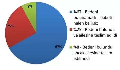 tablo 4
