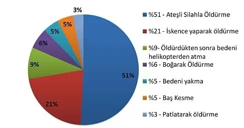 tablo 5
