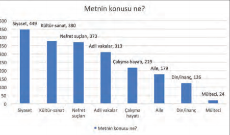 kaos medya izleme 2018