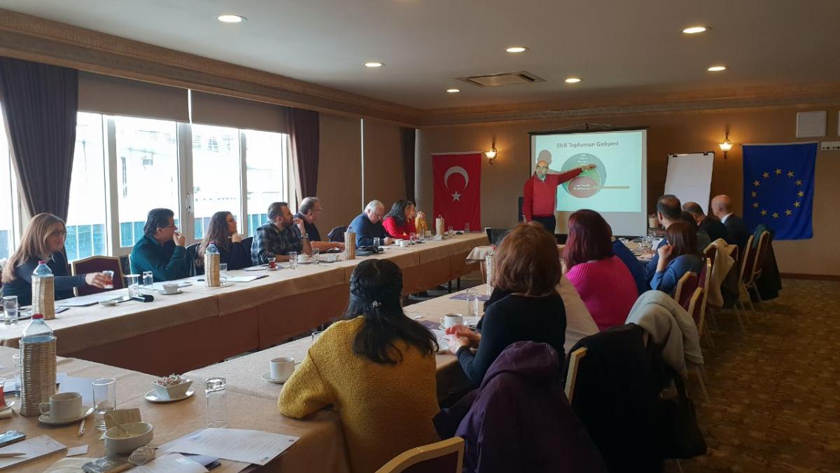 Örgütlenme özgürlüğü