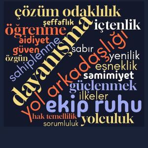 “Dayanışma, ekip ruhu, yol arkadaşlığı” gibi kelimelerin yer aldığı kelime bulutu.