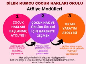 Üç renkli dairede çocuk hakları atölye modülleri ve kısa açıklamalar.