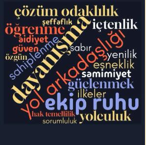 Çeşitli renklerde yazılmış takım çalışması ve değerlerle ilgili Türkçe kelimeler bulutu.